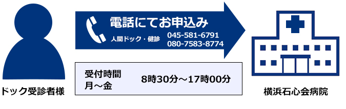 直接申し込みの場合